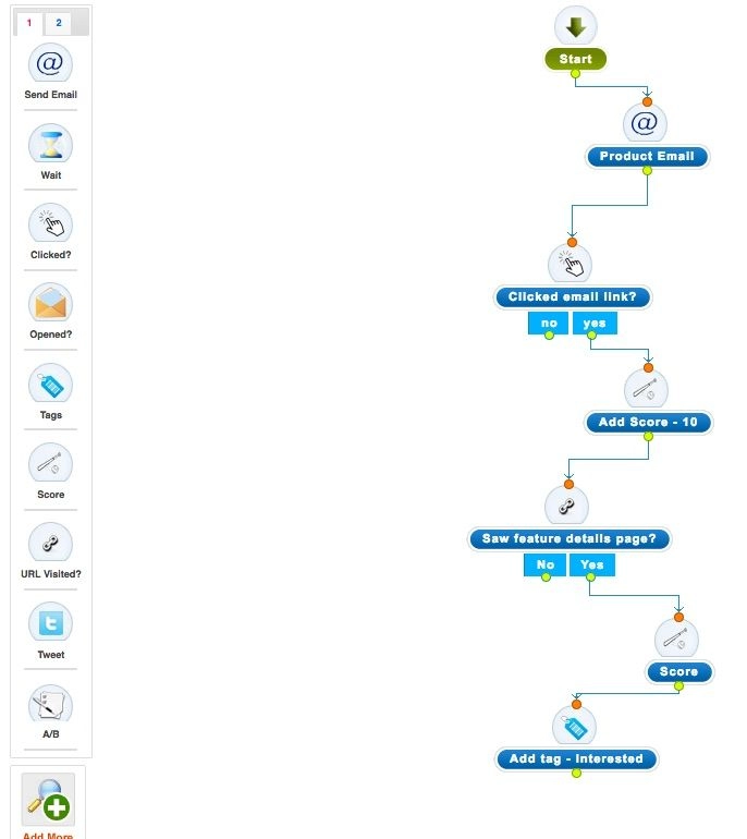 Agile CRM Dashboard